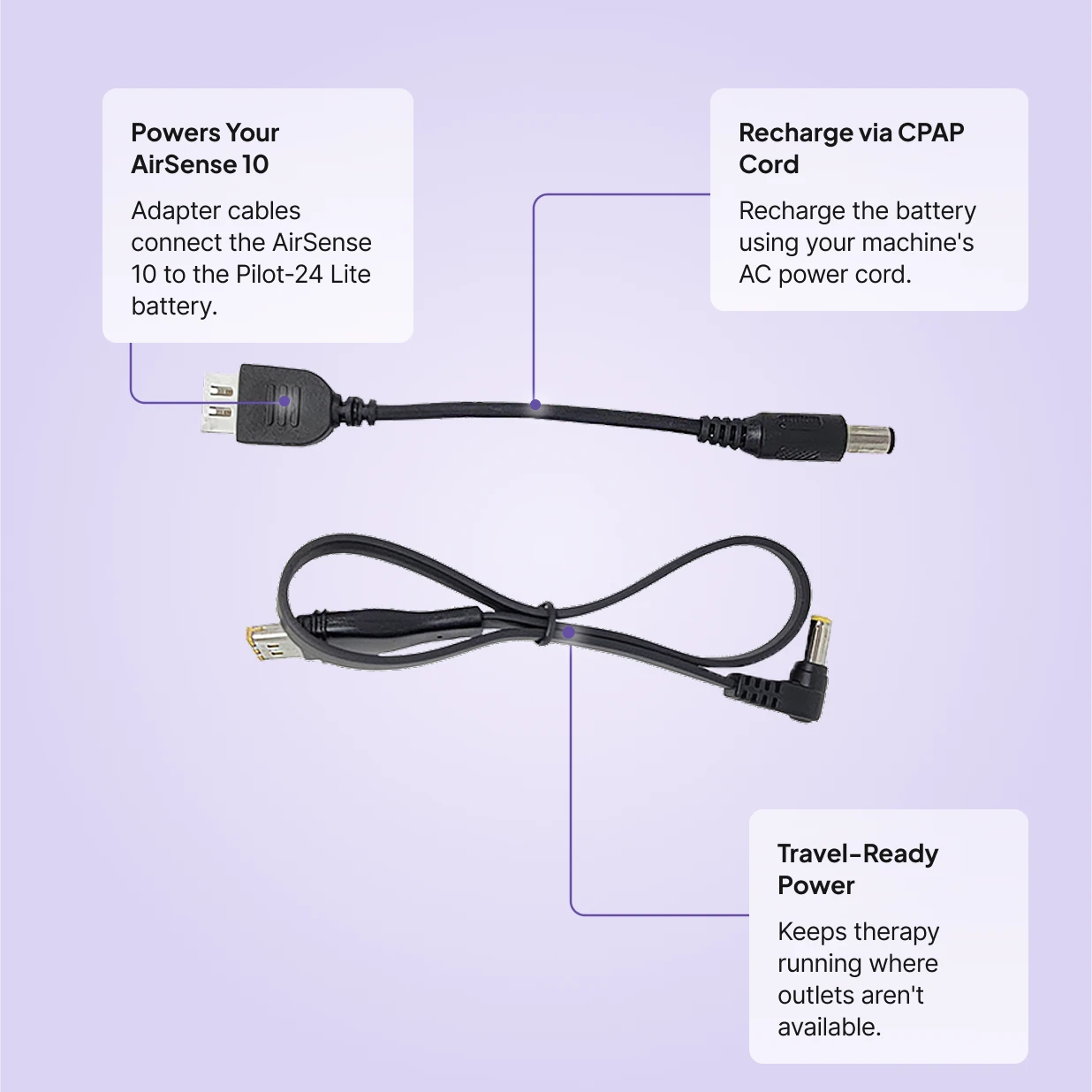 ResMed AirSense 10 Kit for Pilot-24 Lite: powers AirSense 10, recharge via CPAP cord, travel-ready power for off-grid therapy.