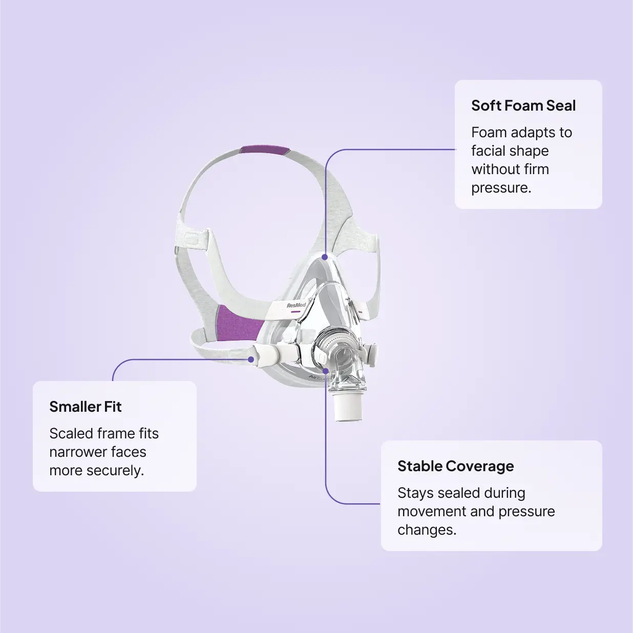 ResMed AirTouch F20 for Her Full Face CPAP Mask features