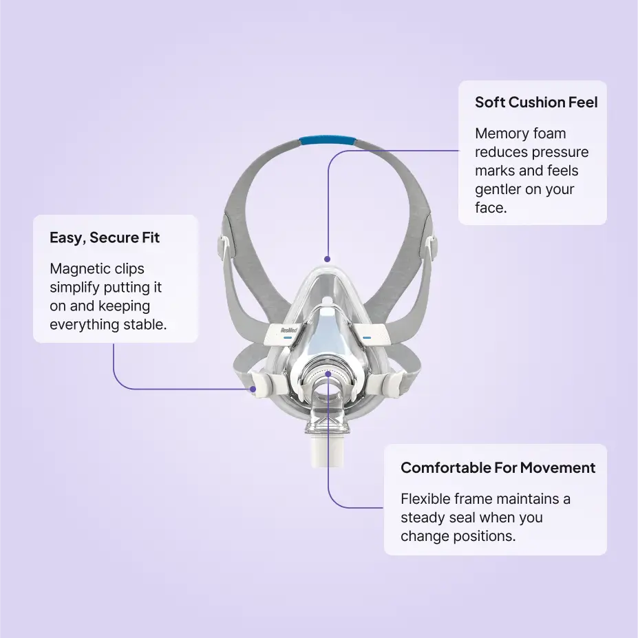 ResMed AirTouch F20 Full Face CPAP Mask features