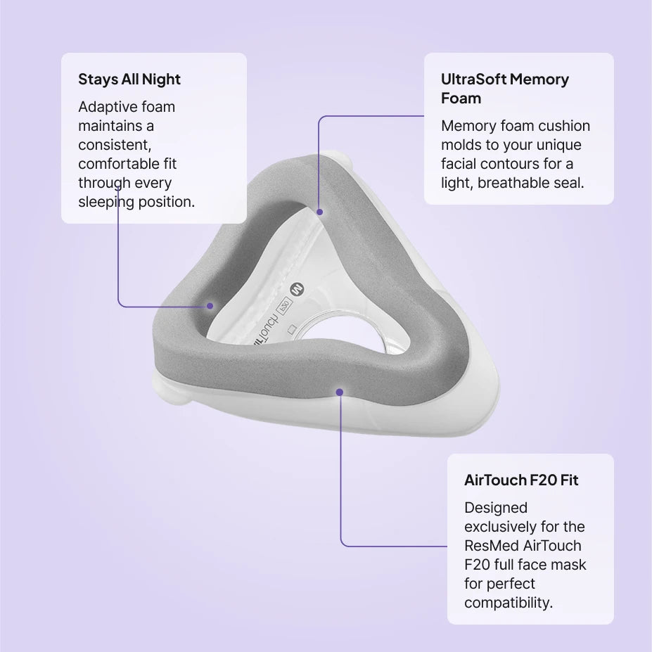 ResMed AirTouch F20 full face cushion replacement features: UltraSoft memory foam seal, stays comfortable all night, AirTouch F20 fit