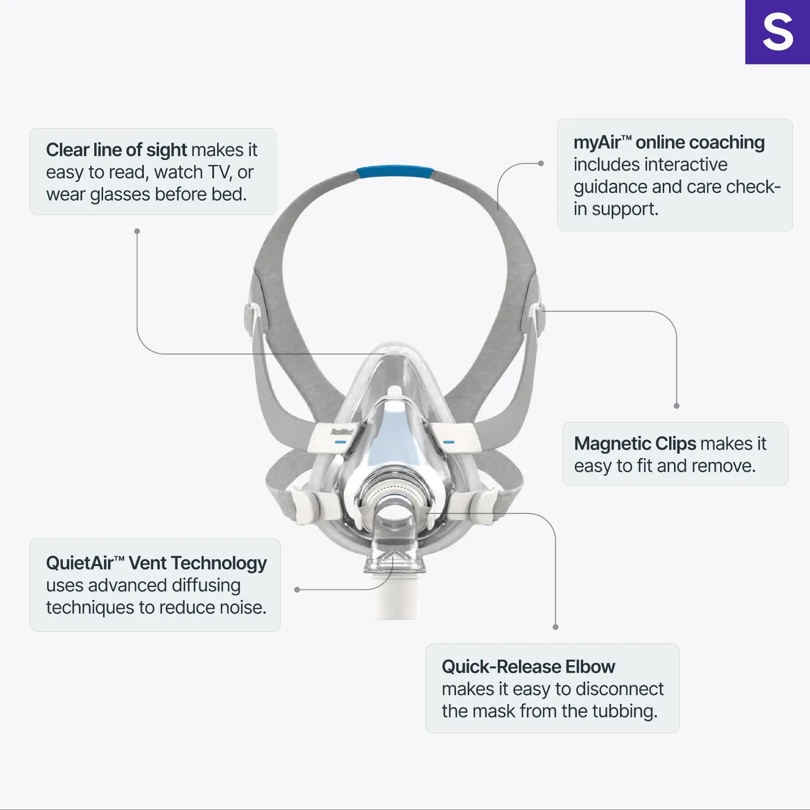 ResMed AirTouch F20 Full Face Mask with Headgear