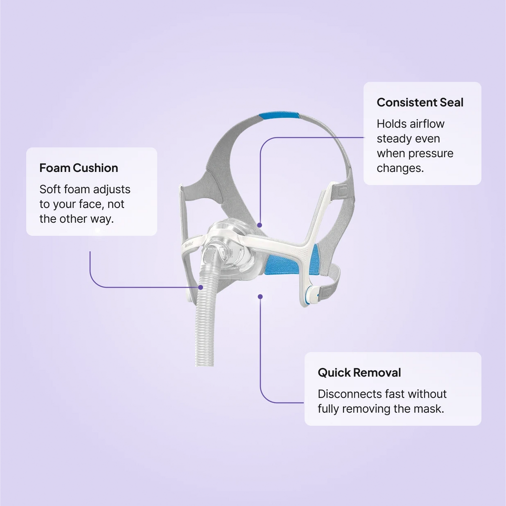 ResMed AirTouch N20 Nasal CPAP Mask features: consistent seal, UltraSoft foam cushion that adjusts to your face, and quick-disconnect removal.