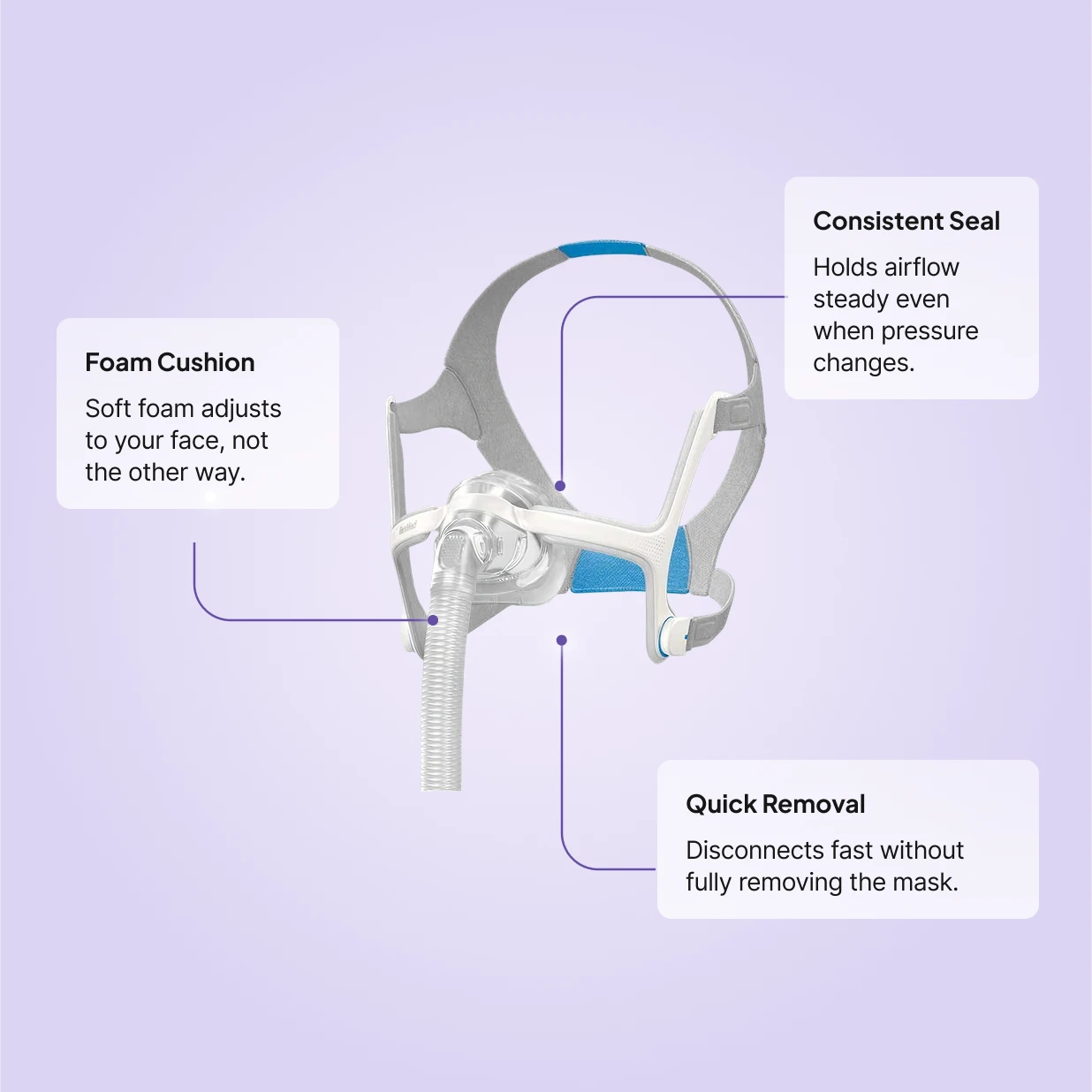 ResMed AirTouch N20 Nasal CPAP Mask features: consistent seal, UltraSoft foam cushion that adjusts to your face, and quick-disconnect removal.