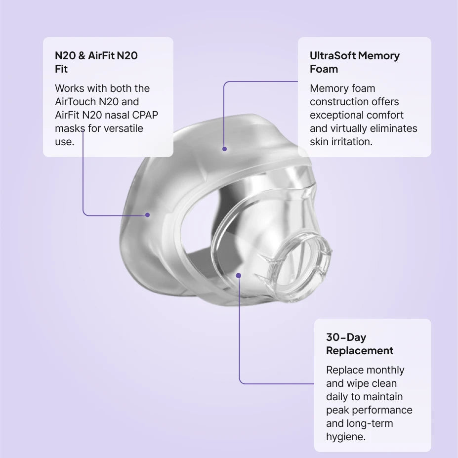 ResMed AirTouch N20 nasal cushion replacement features: UltraSoft memory foam, fits AirTouch N20 and AirFit N20 frames, 30-day replacement