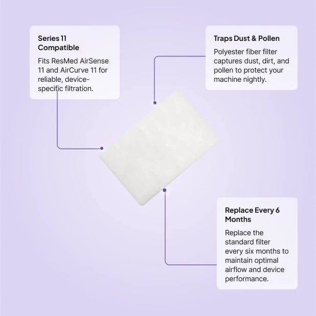 ResMed AirSense 11 and AirCurve 11 standard filter features: traps dust and pollen, replace every 6 months.