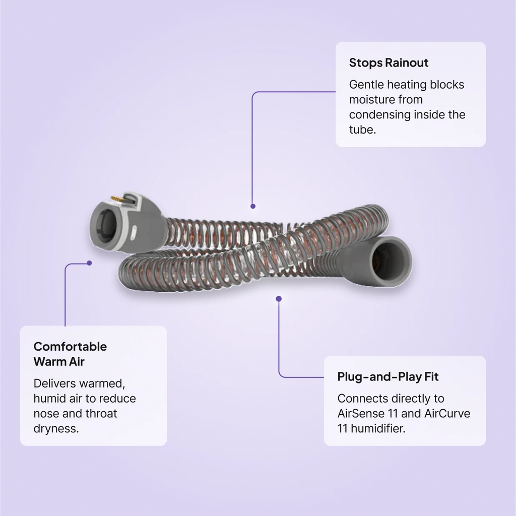 ResMed ClimateLineAir 11 heated tube with callouts for stops rainout, warm air delivery, and plug-and-play fit