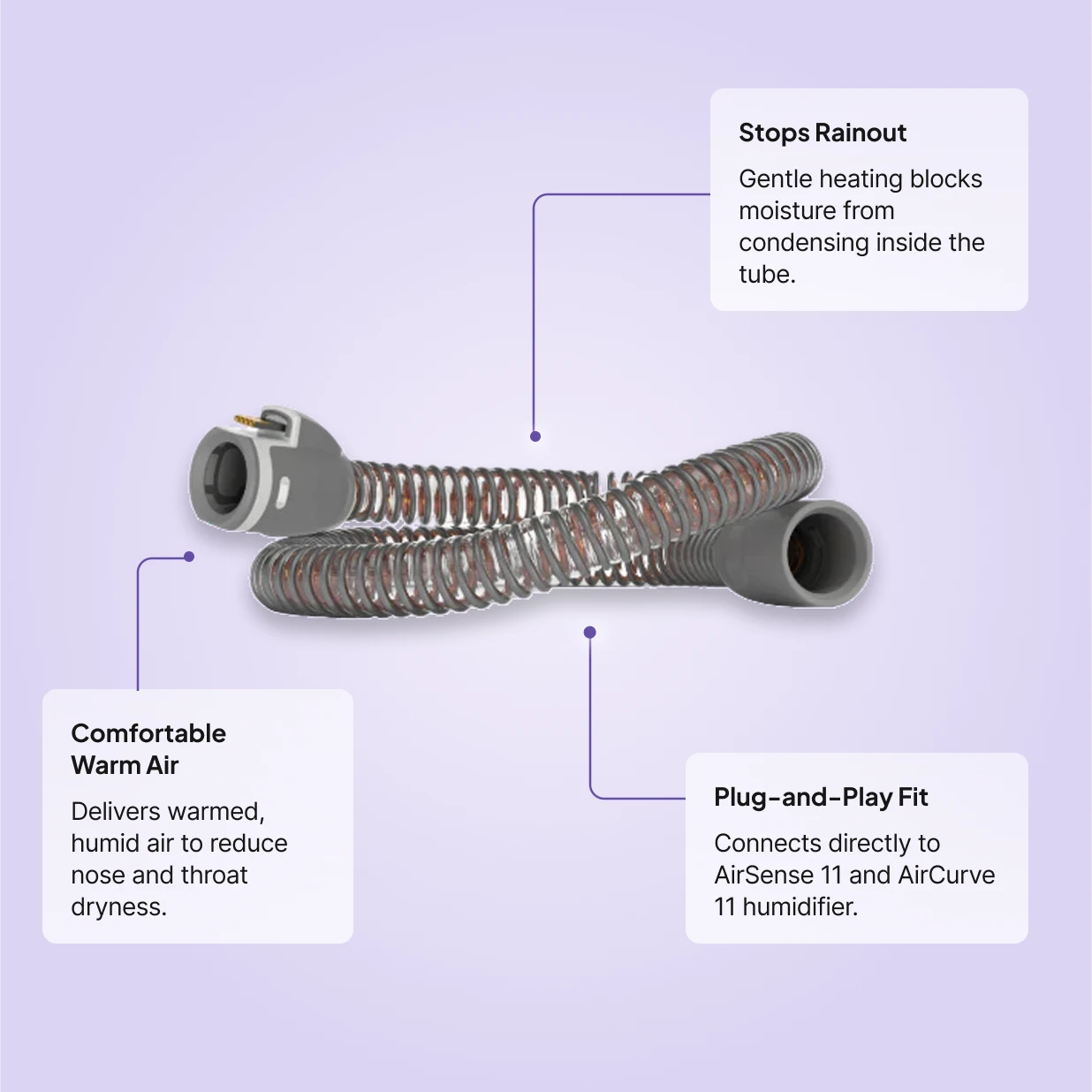 ResMed ClimateLineAir 11 heated tube with callouts for stops rainout, warm air delivery, and plug-and-play fit