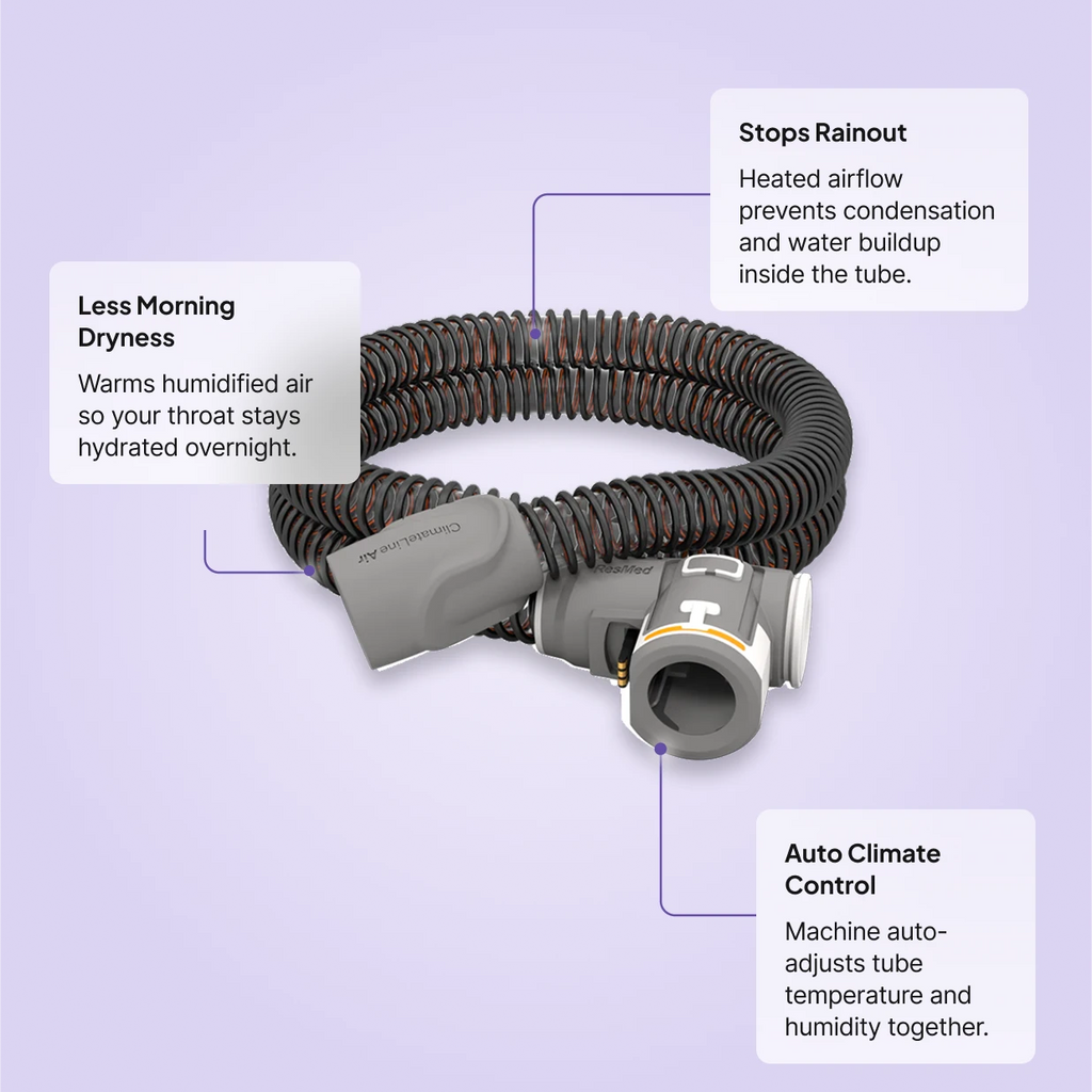 ClimateLineAir heated CPAP tube with callouts for rainout prevention, morning dryness relief, and auto climate control