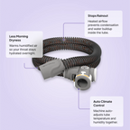 ClimateLineAir heated CPAP tube with callouts for rainout prevention, morning dryness relief, and auto climate control
