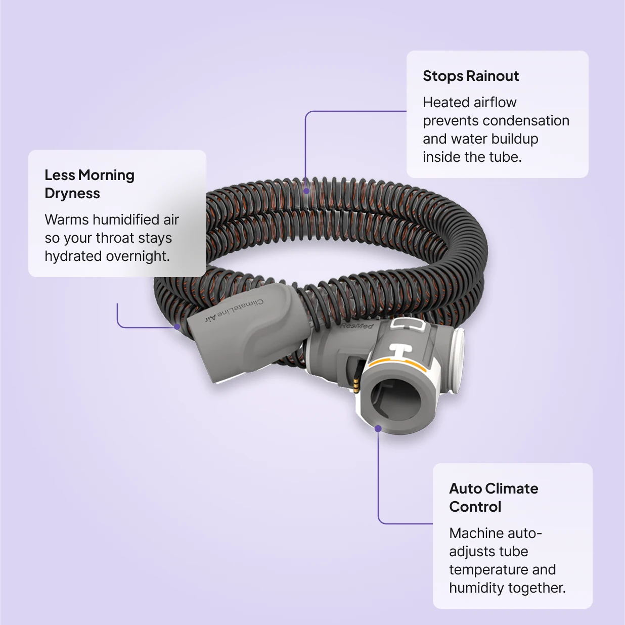 ClimateLineAir heated CPAP tube with callouts for rainout prevention, morning dryness relief, and auto climate control