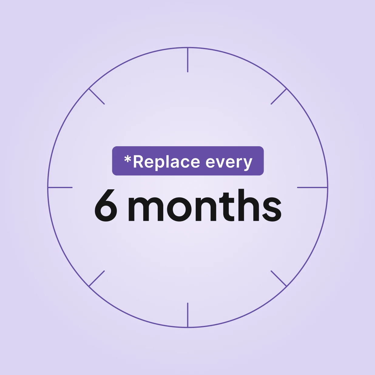 Replacement schedule dial for ResMed H5i Cleanable Tub: replace every 6 months.