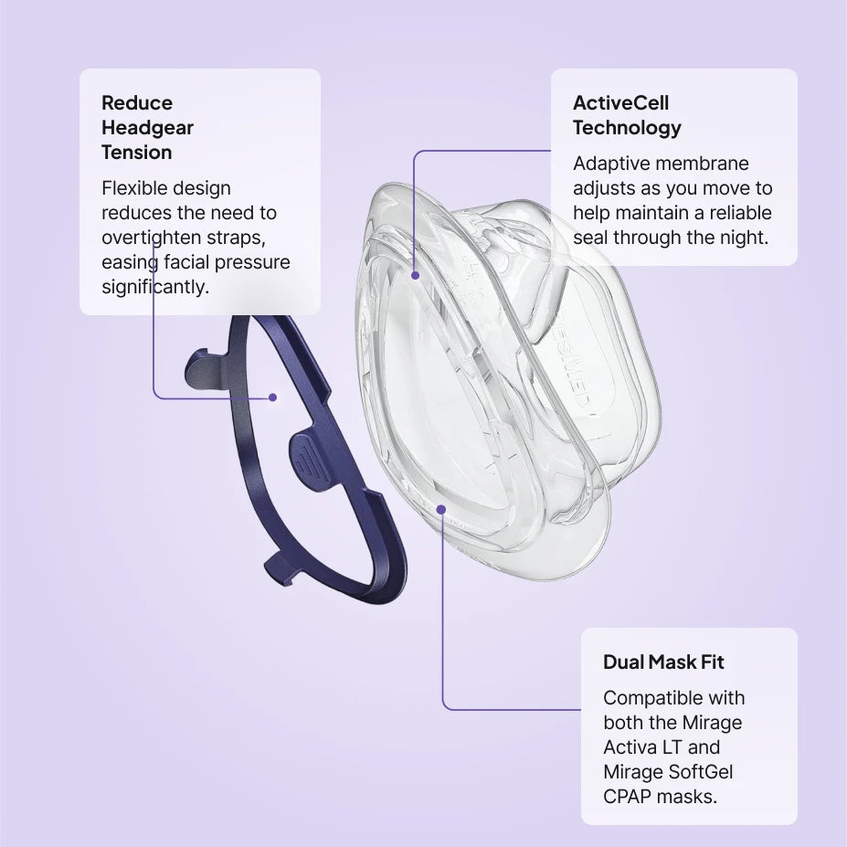 ResMed Mirage Activa LT cushion replacement features: ActiveCell technology, lower headgear tension, fits Mirage Activa LT and Mirage SoftGel masks
