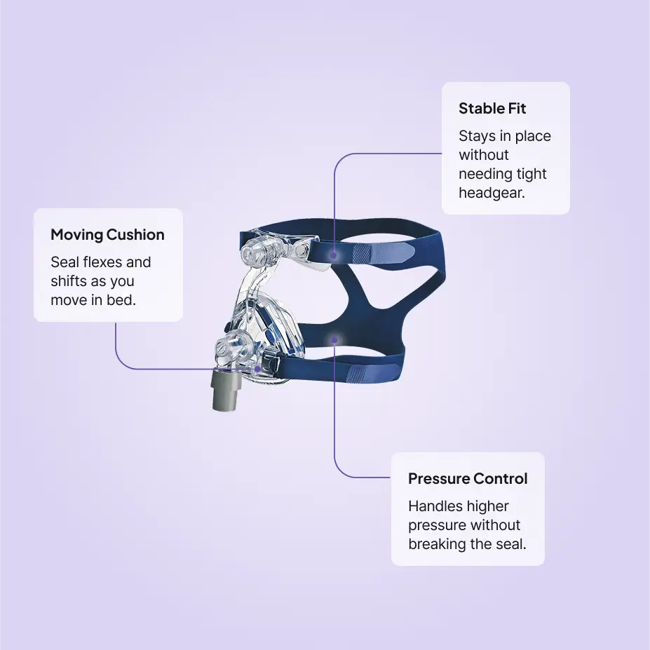 ResMed Mirage Activa LT Nasal CPAP Mask