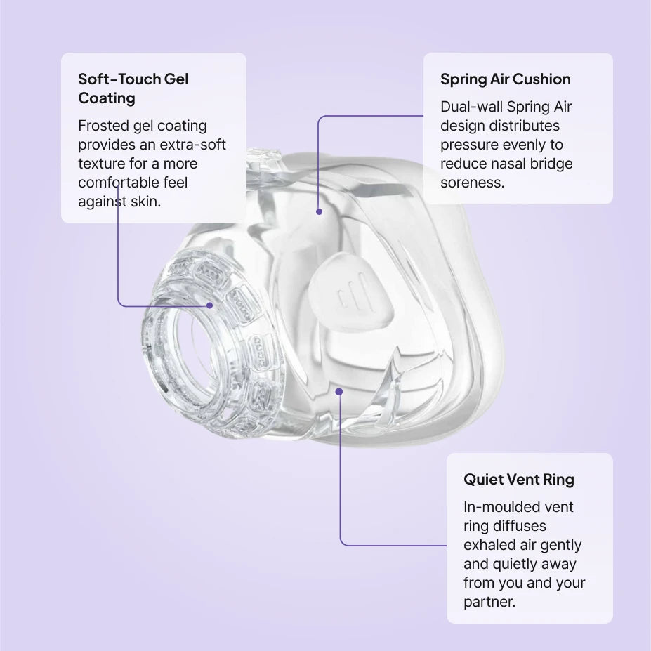 ResMed Mirage FX nasal cushion replacement features: soft-touch gel coating, dual-wall Spring Air design, quiet in-moulded vent ring