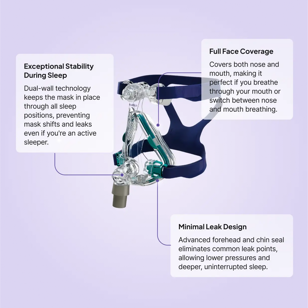 ResMed Mirage Quattro Full Face CPAP Mask features