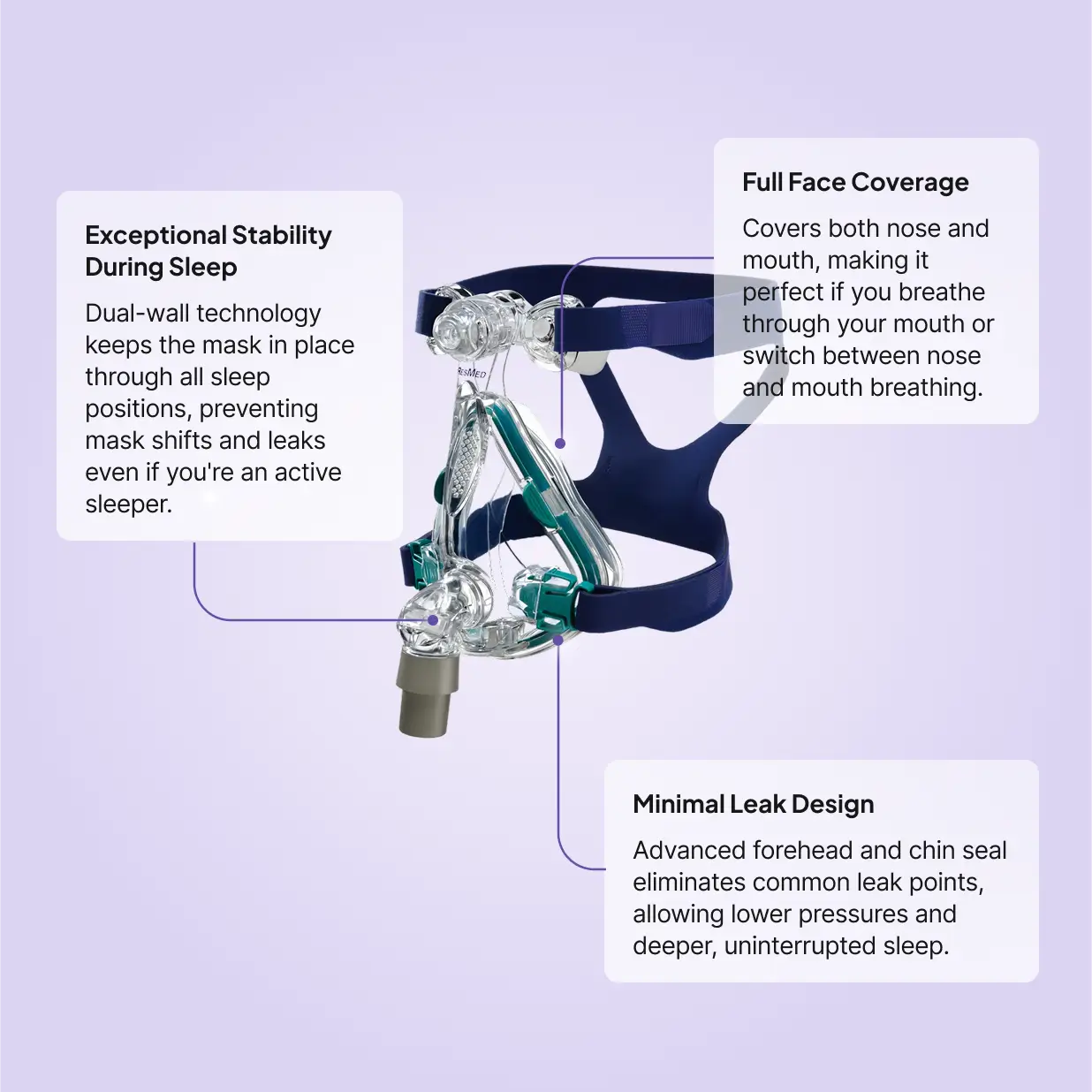 ResMed Mirage Quattro Full Face CPAP Mask features
