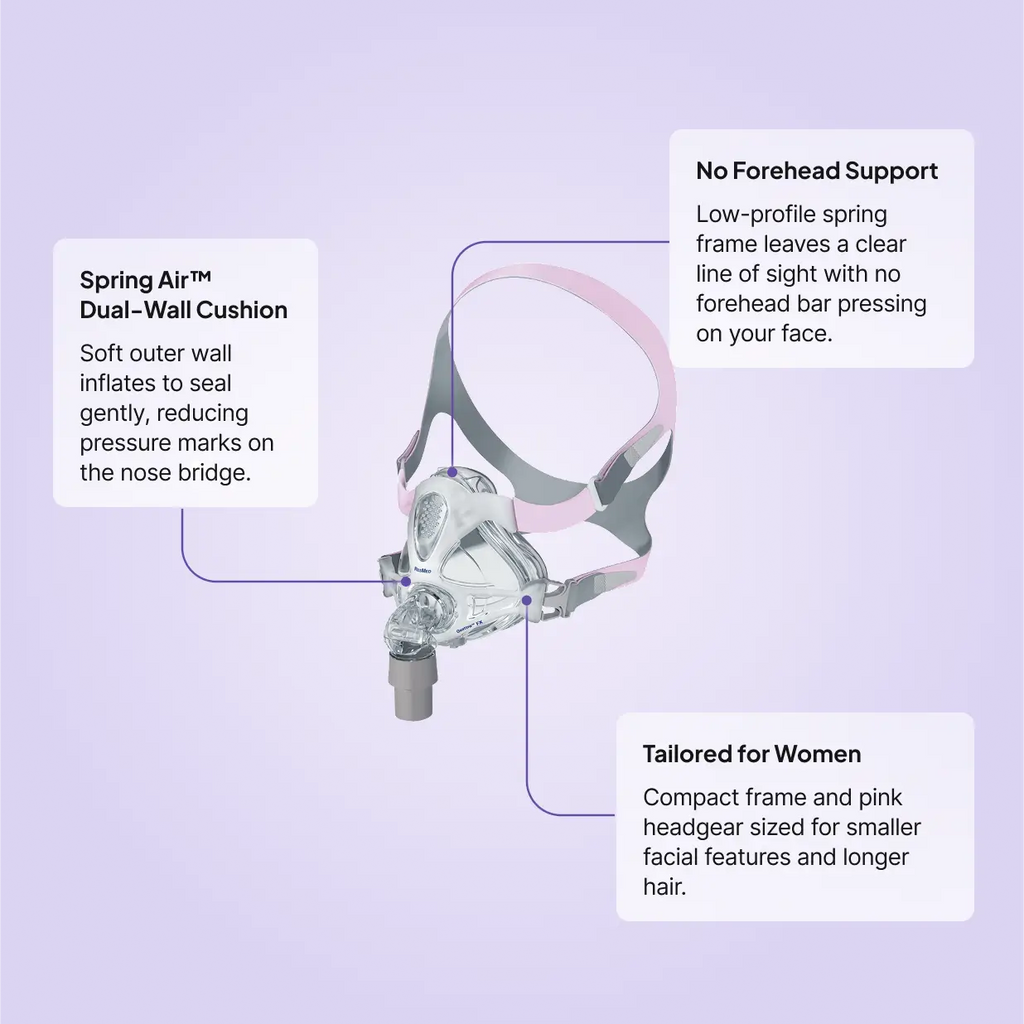 ResMed Quattro™ FX for Her Full Face CPAP Mask features