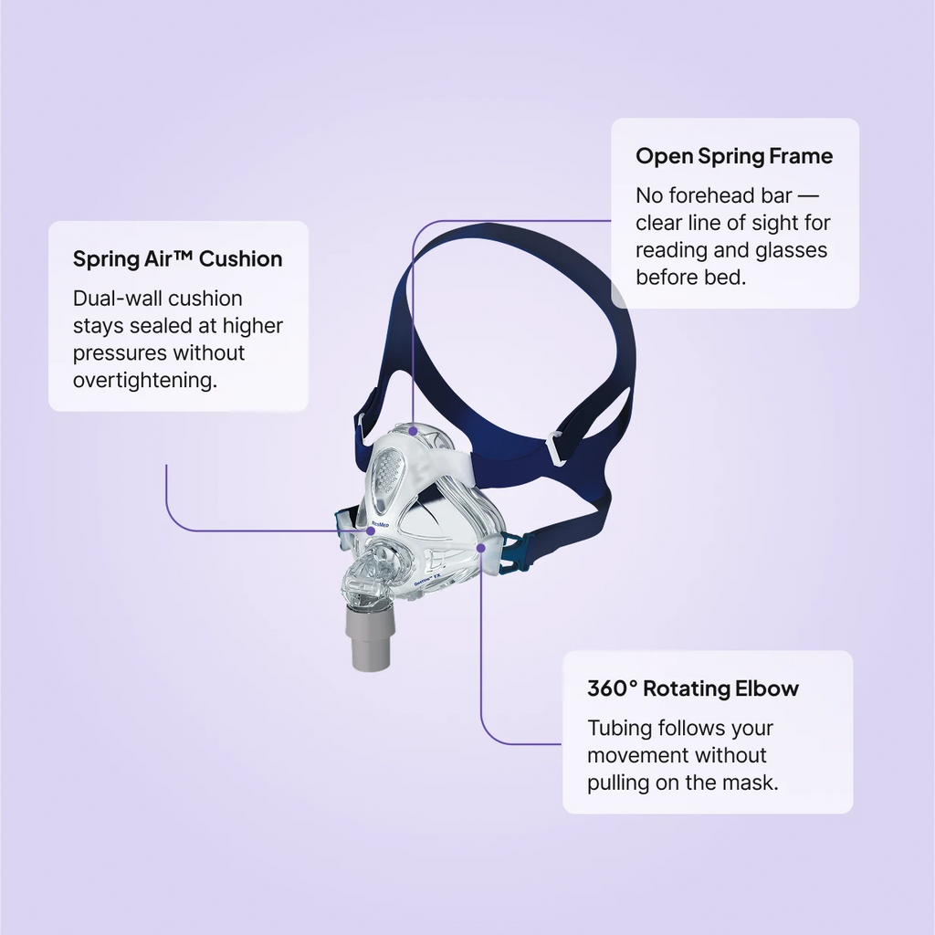 Quattro FX full face mask with spring air cushion, open frame headgear and 360-degree rotating elbow callouts