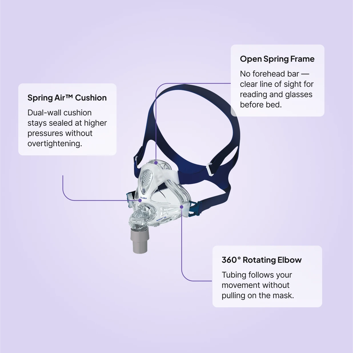 Quattro FX full face mask with spring air cushion, open frame headgear and 360-degree rotating elbow callouts