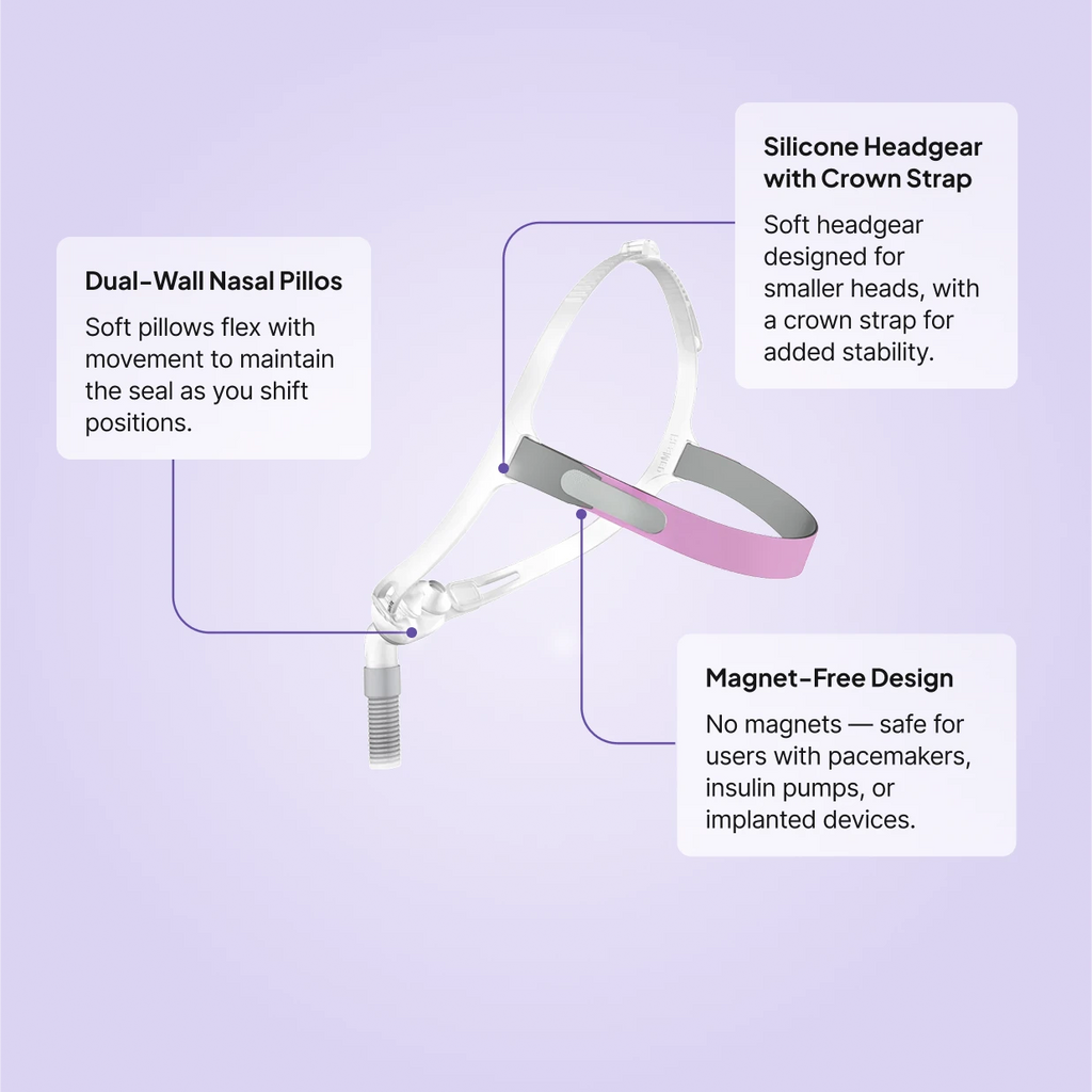 ResMed Swift FX for Her nasal pillow CPAP mask features: dual-wall nasal pillows, silicone headgear with crown strap for smaller heads, and magnet-free design safe for pacemaker users