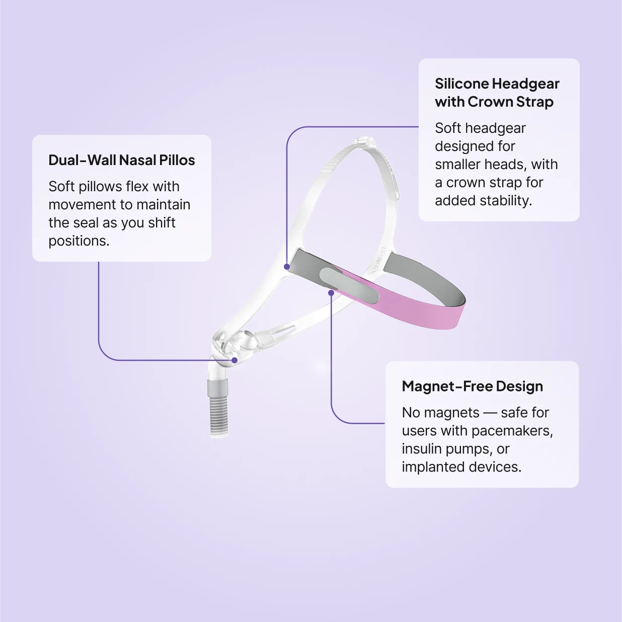 ResMed Swift FX for Her nasal pillow CPAP mask features: dual-wall nasal pillows, silicone headgear with crown strap for smaller heads, and magnet-free design safe for pacemaker users