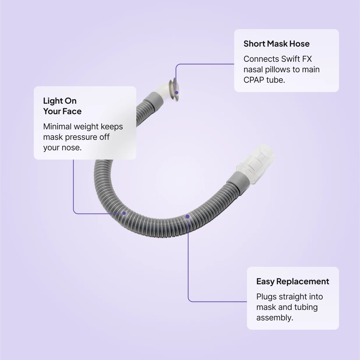 ResMed Swift FX short mask hose: minimal weight on face, connects nasal pillows to main CPAP tube, plugs straight into mask assembly.