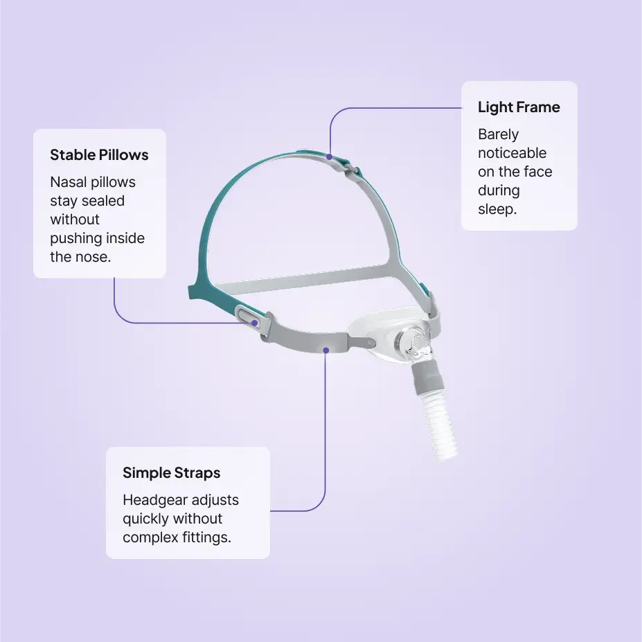 Rio II Nasal Pillow CPAP Mask Fit Pack