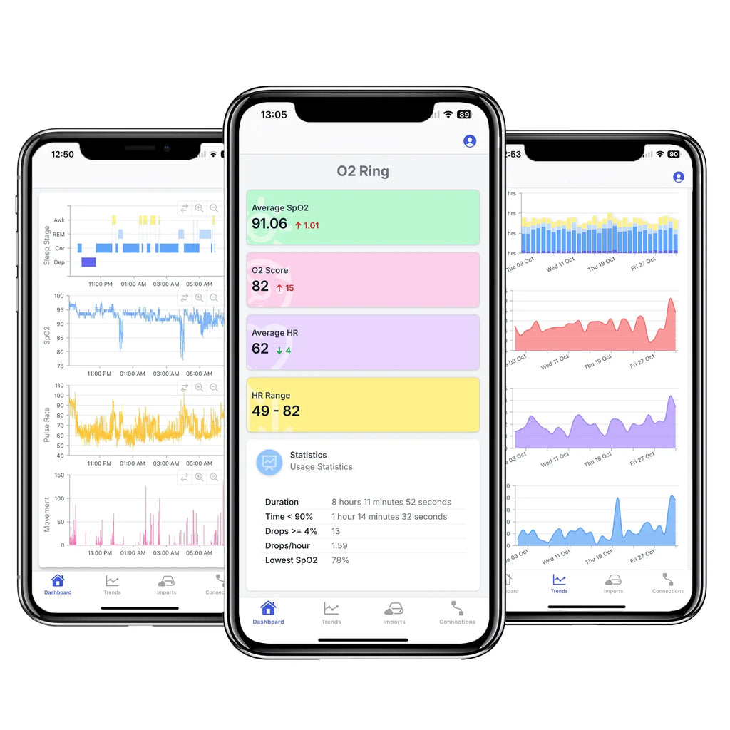 SleepHQ O2 Sleep Tracking Ring Pro