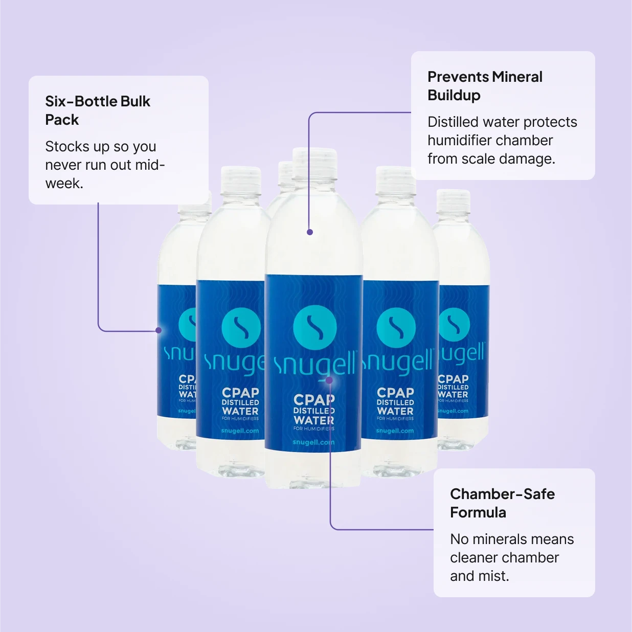 Six Snugell CPAP distilled water 20oz bottles: bulk 6-pack to prevent running out, prevents mineral buildup in humidifier chamber, chamber-safe formula with no minerals.