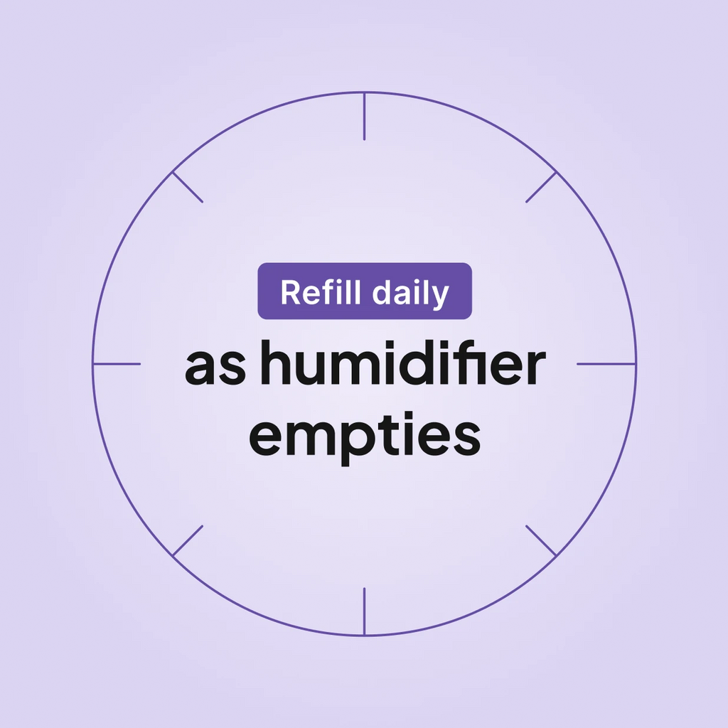 Refill frequency dial for Snugell CPAP distilled water 6-bottle 20oz pack showing refill daily as humidifier empties.