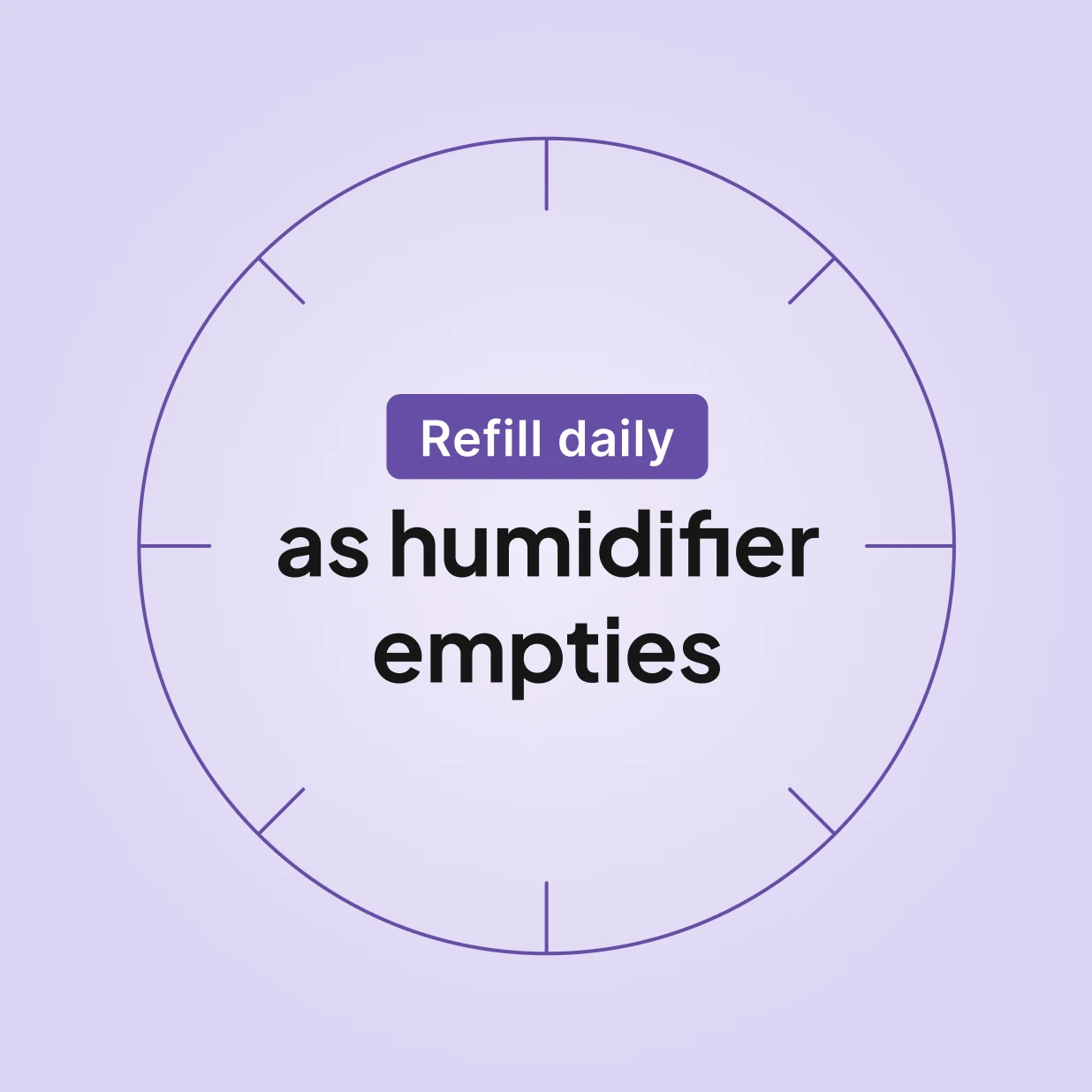 Refill frequency dial for Snugell CPAP distilled water 6-bottle 20oz pack showing refill daily as humidifier empties.