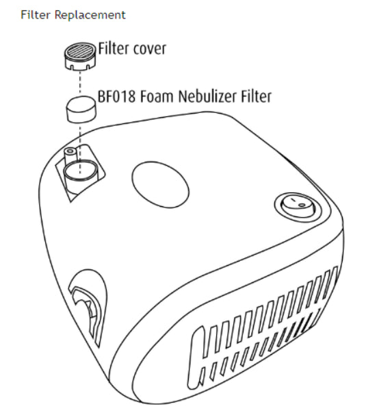 Sunset Compressor Nebulizer Info