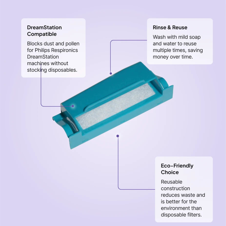 Sunset DreamStation reusable filter features: fits Philips Respironics DreamStation, rinse and reuse, eco-friendly washable design