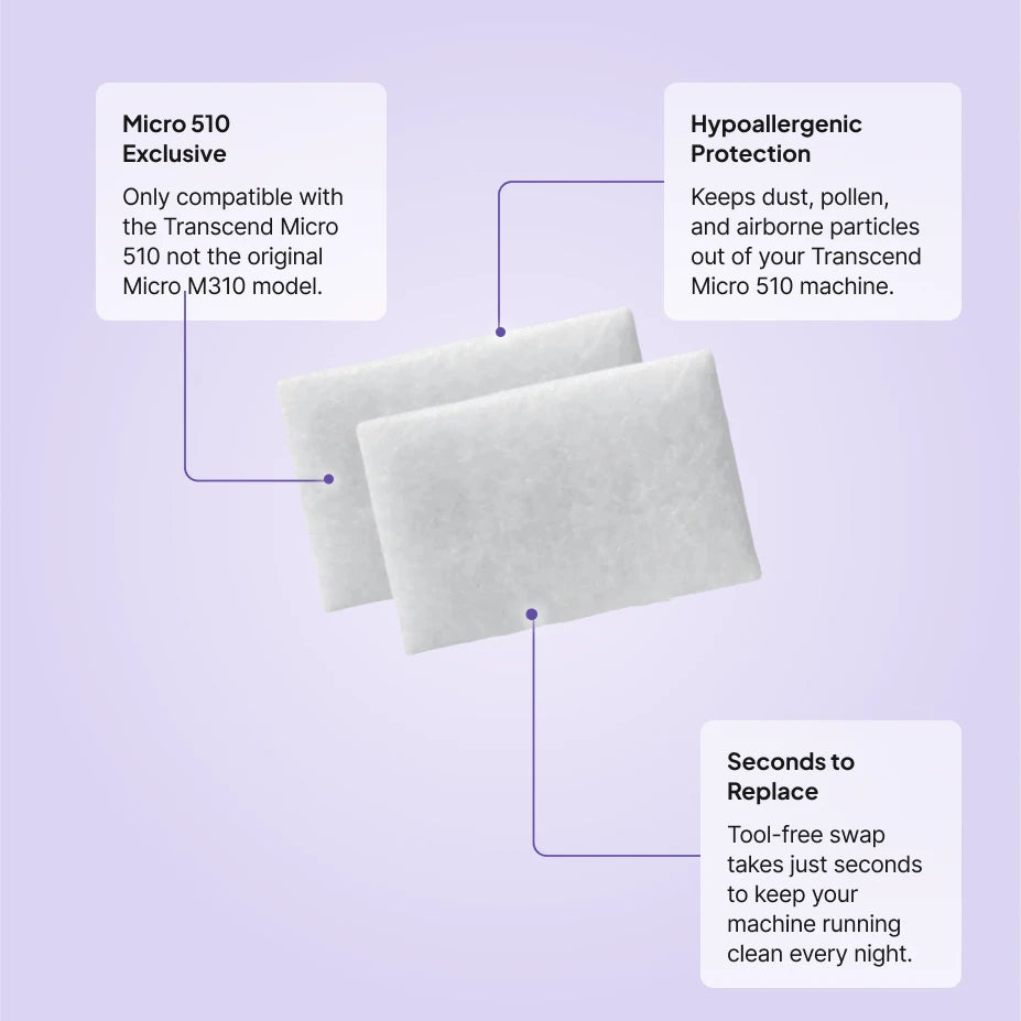 Transcend Micro 510 hypoallergenic filter features: Micro 510 exclusive fit, hypoallergenic dust and pollen protection, tool-free swap
