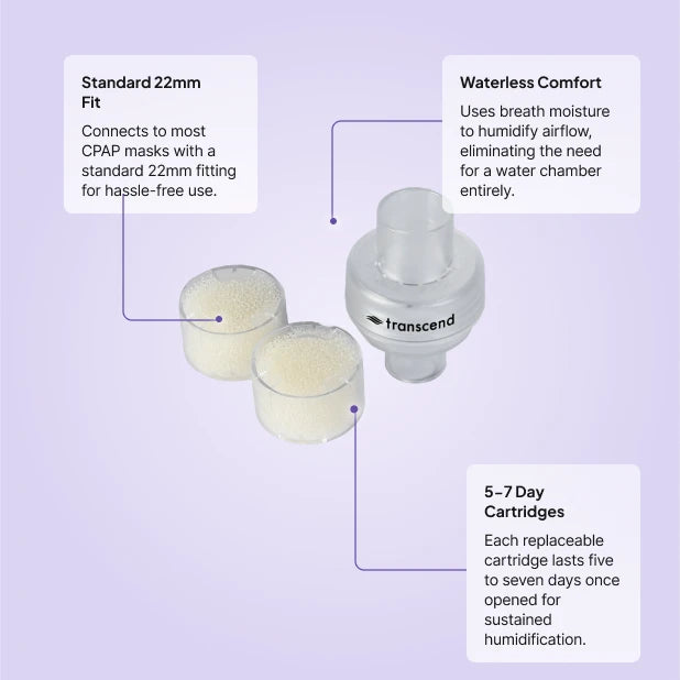 Transcend Micro AirMist Humidification Starter Pack features for waterless humidification.