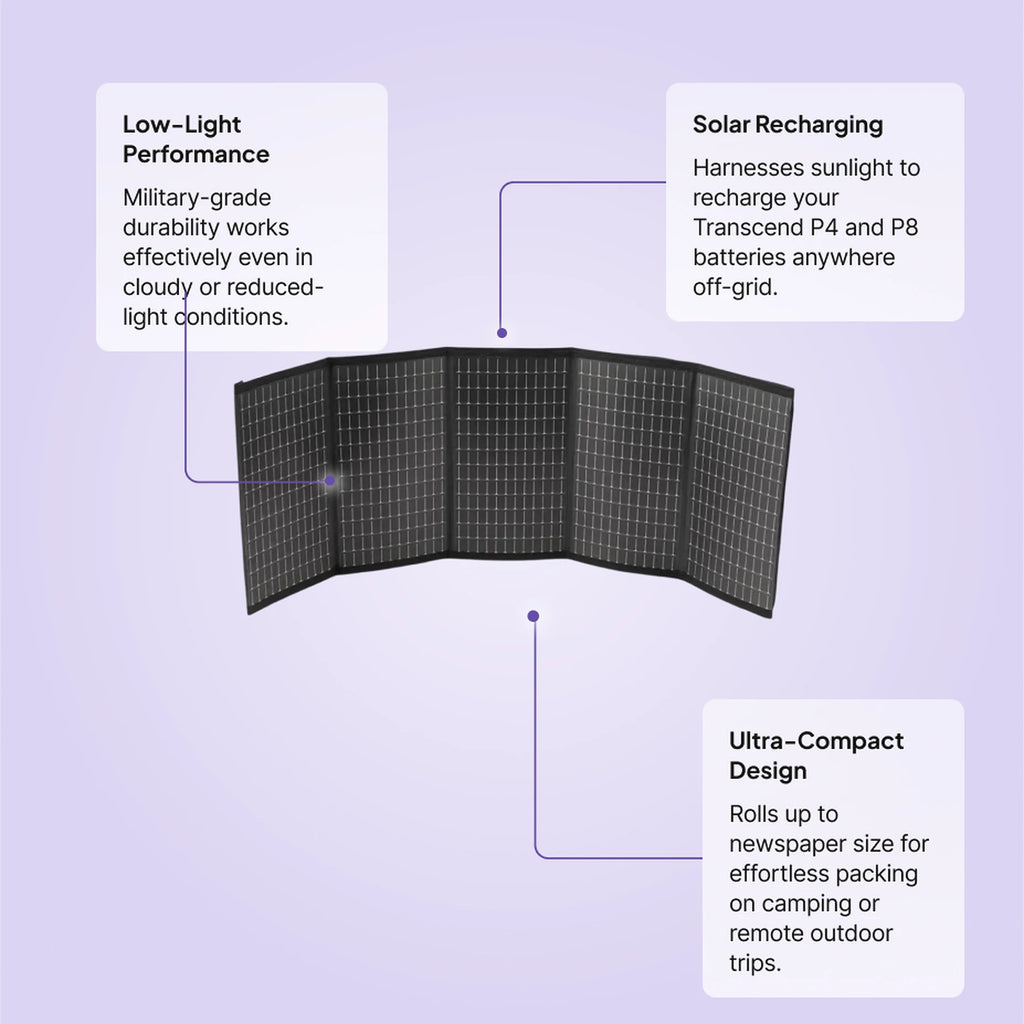 Transcend portable solar battery charger features: low-light performance, solar recharging for Transcend P4 and P8 batteries, and ultra-compact foldable design.