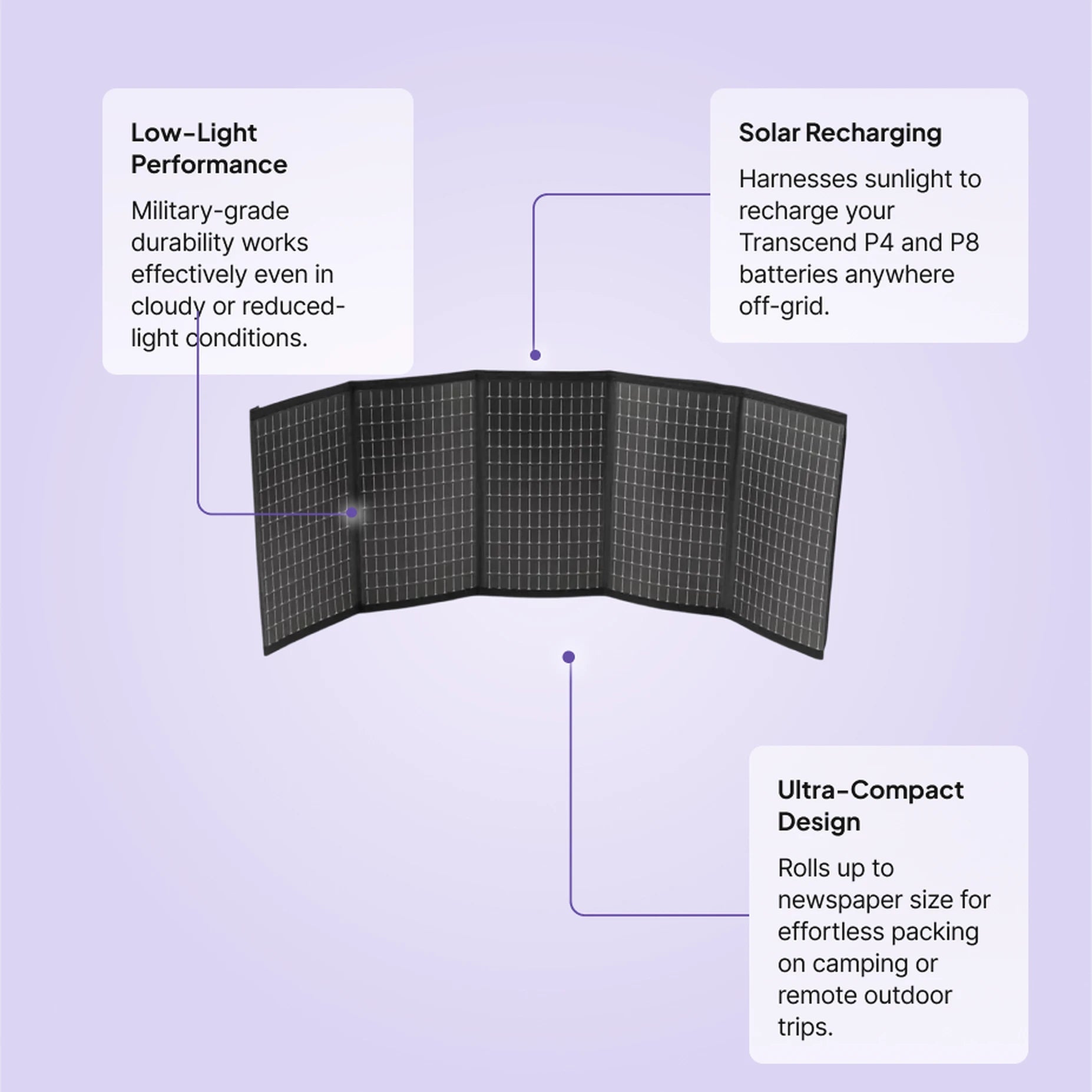 Transcend portable solar battery charger features: low-light performance, solar recharging for Transcend P4 and P8 batteries, and ultra-compact foldable design.