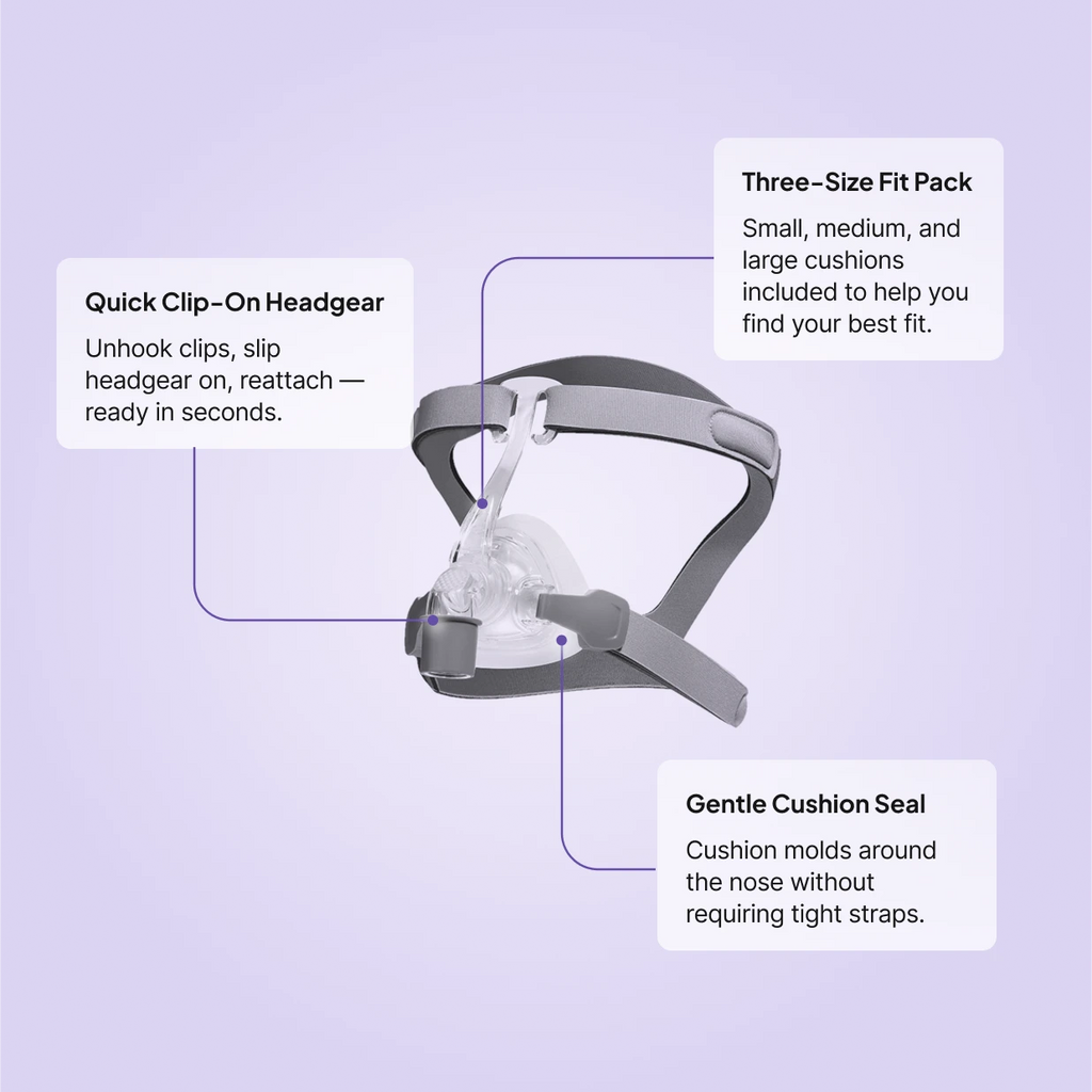 Viva Nasal CPAP Mask with quick clip-on headgear, three-size cushion fit pack, and gentle nose seal