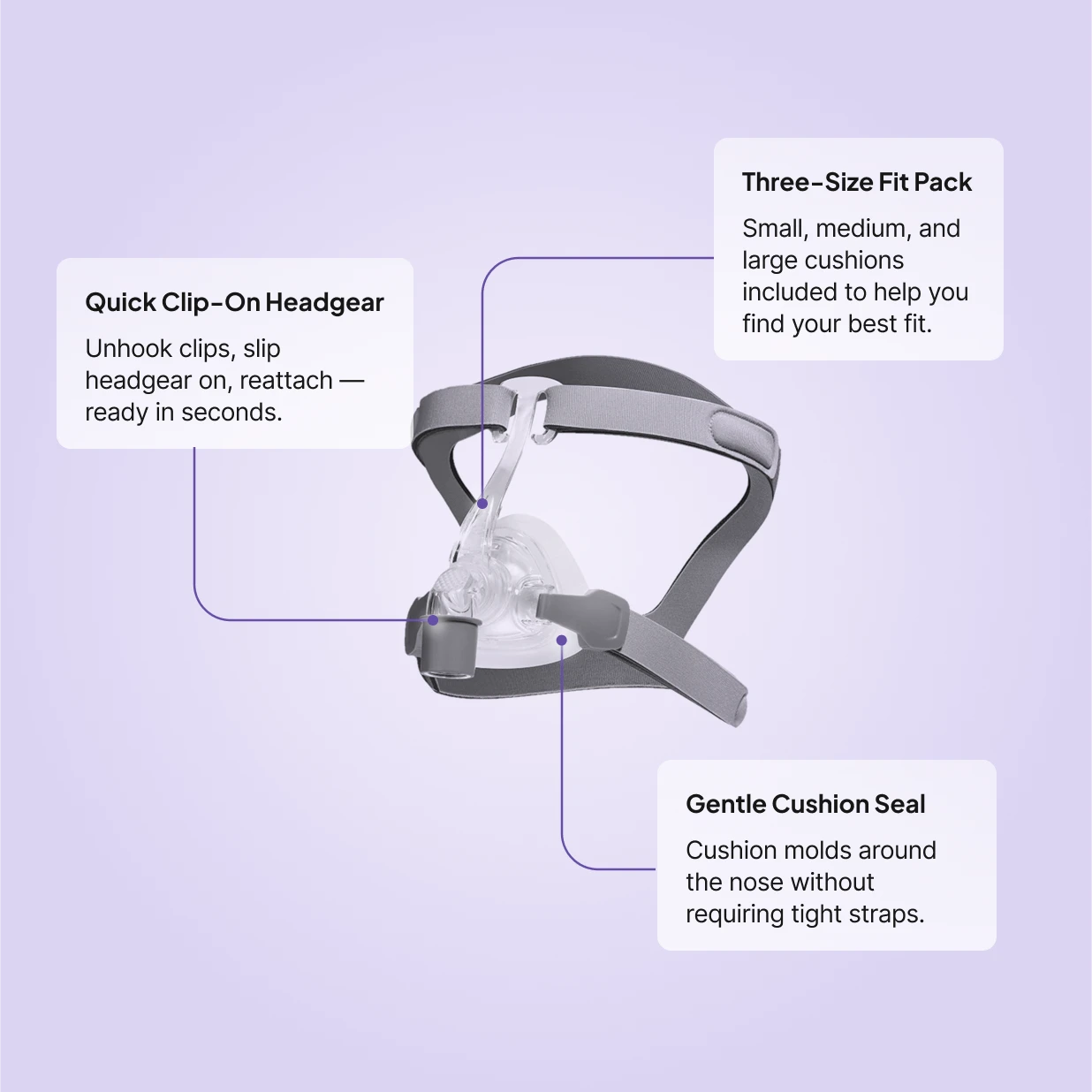 Viva Nasal CPAP Mask with quick clip-on headgear, three-size cushion fit pack, and gentle nose seal