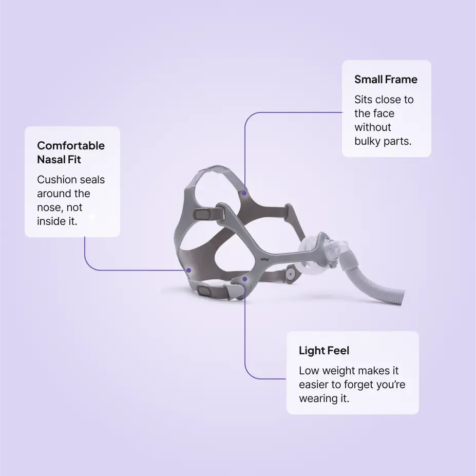 Wisp Nasal CPAP Fit Pack: Clear or Fabric Frame – Sleeplay