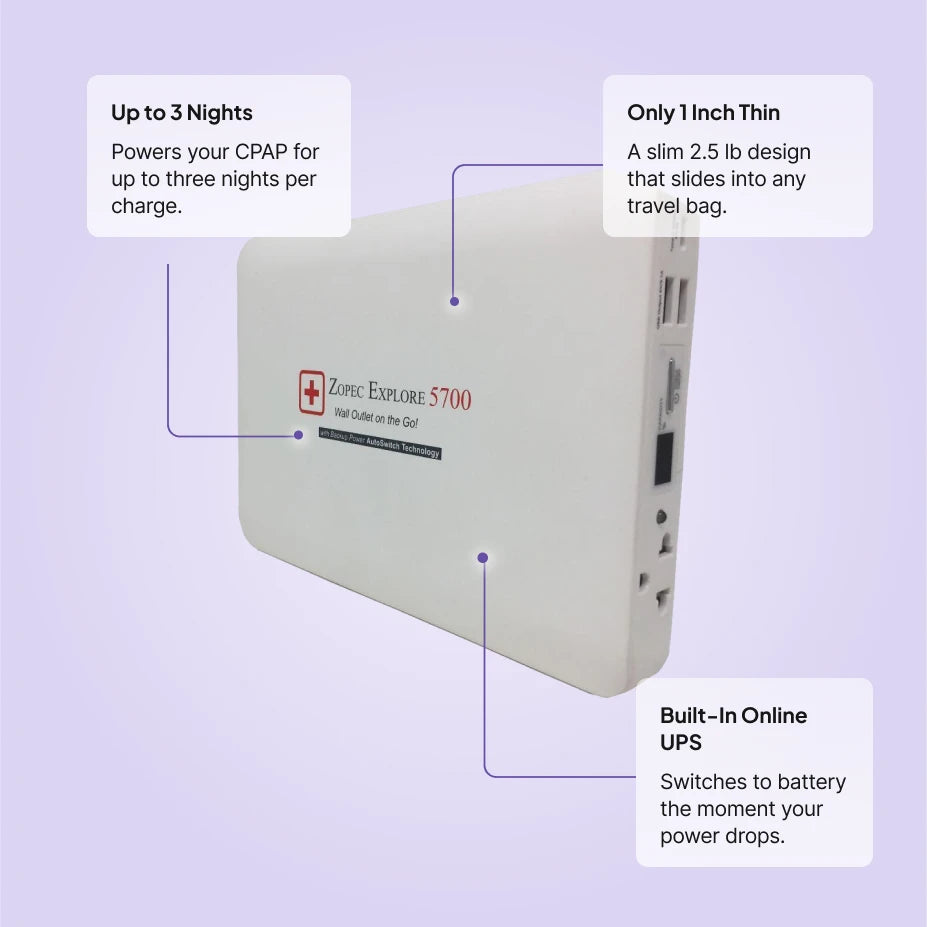Zopec Explore 5700 features: up to 3 nights of runtime, slim 1 inch design, and built-in online UPS.