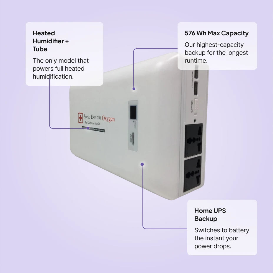 Zopec Explore Oxygen features: 576 Wh max capacity, powers a heated humidifier and heated tube, and home UPS backup.