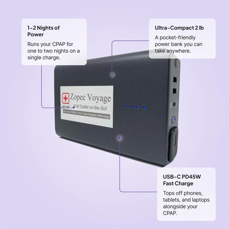 Zopec Voyage features: 1 to 2 nights of CPAP power, ultra-compact 2 lb design, and USB-C PD45W fast charging.