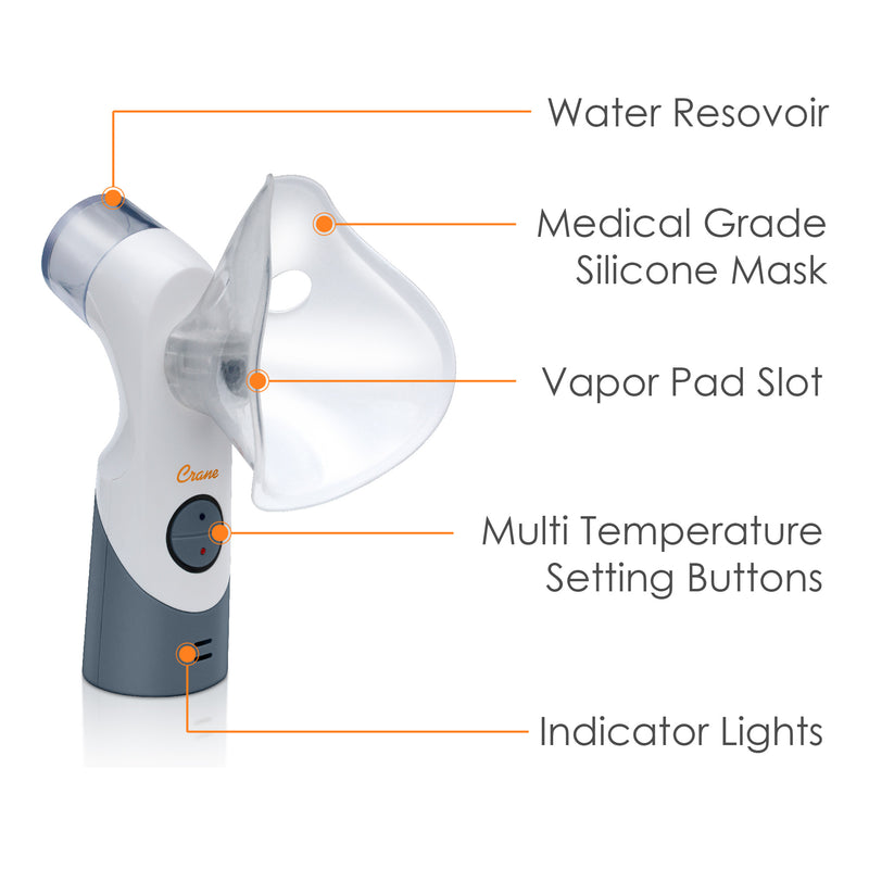 Infographic for the portable steam inhaler.
