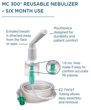 Front view with instructions of Monaghan MC 300 Nebulizer