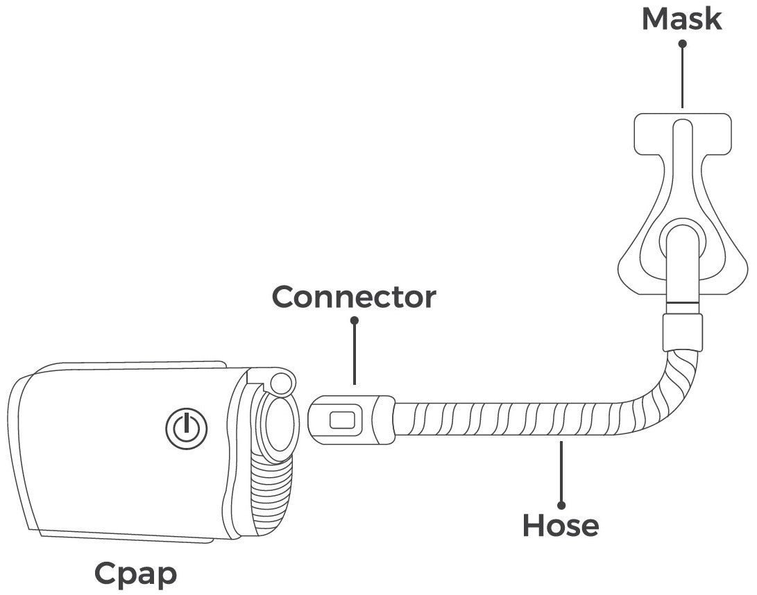 Diagram showing how to connect the ZephAir CPAP hose connector