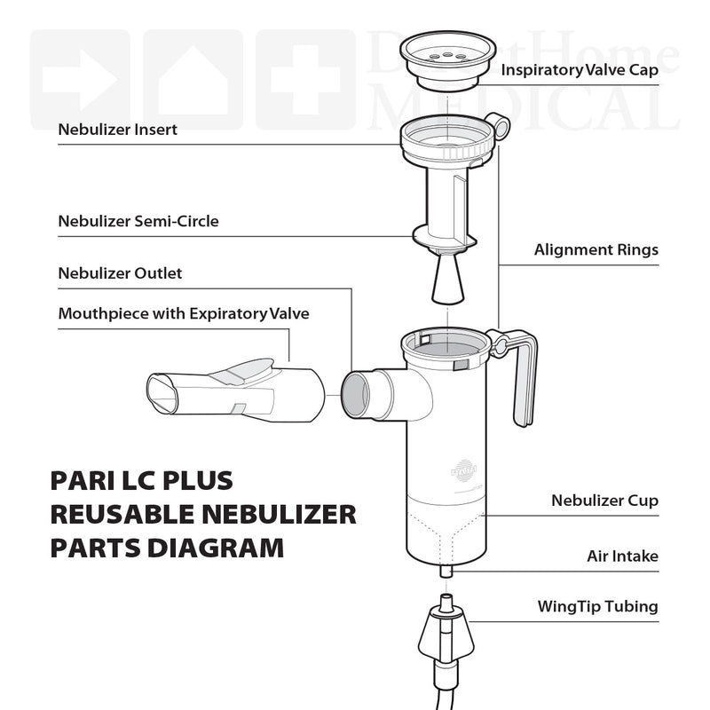 Diagram for the Pari LC Sprint Reusable Nebulizer Cup.